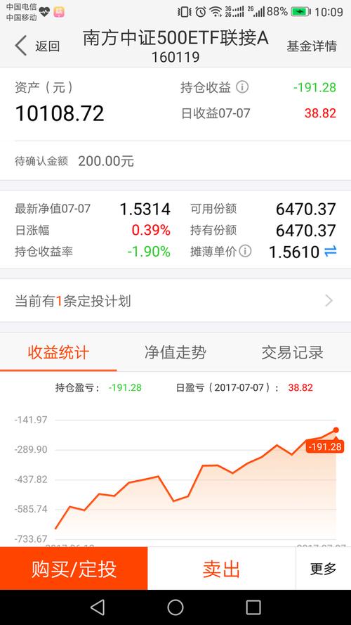 160119基金今日估值，160119基金值得買嗎